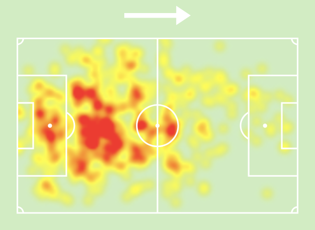 SAAD KAROUAT Heat Map