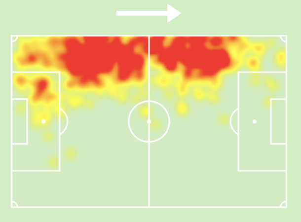 LAMRABAT ANASS Heat Map