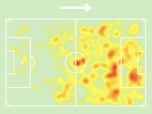 GHABRA JAWAD Heat Map