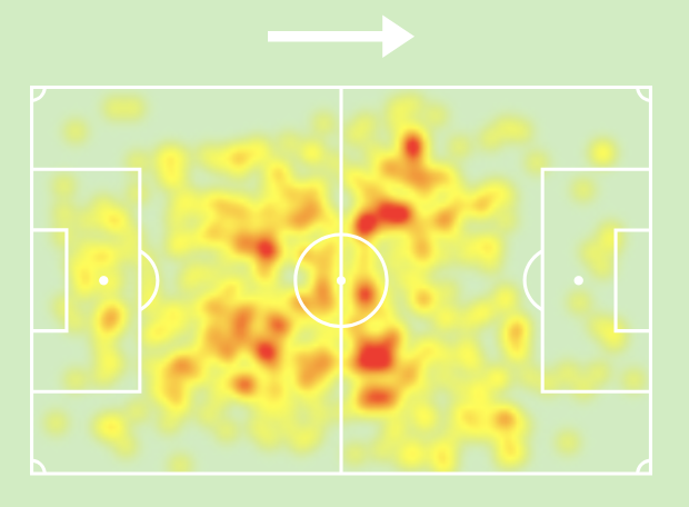 MOHAMED EL AROUCH Heat Map