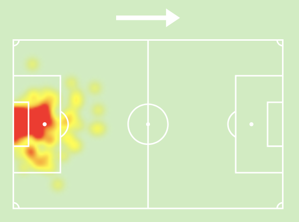 BARCOLA MALCOLM DANJOUMA DYHEZINA Heat Map