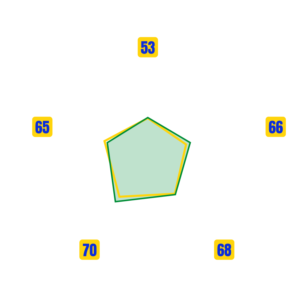 SAAD KAROUAT Stats Map