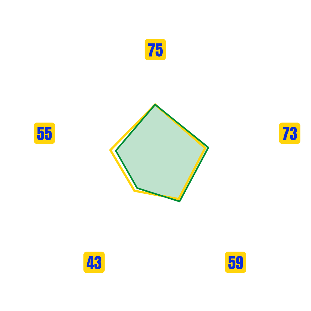 GHABRA JAWAD Stats Map