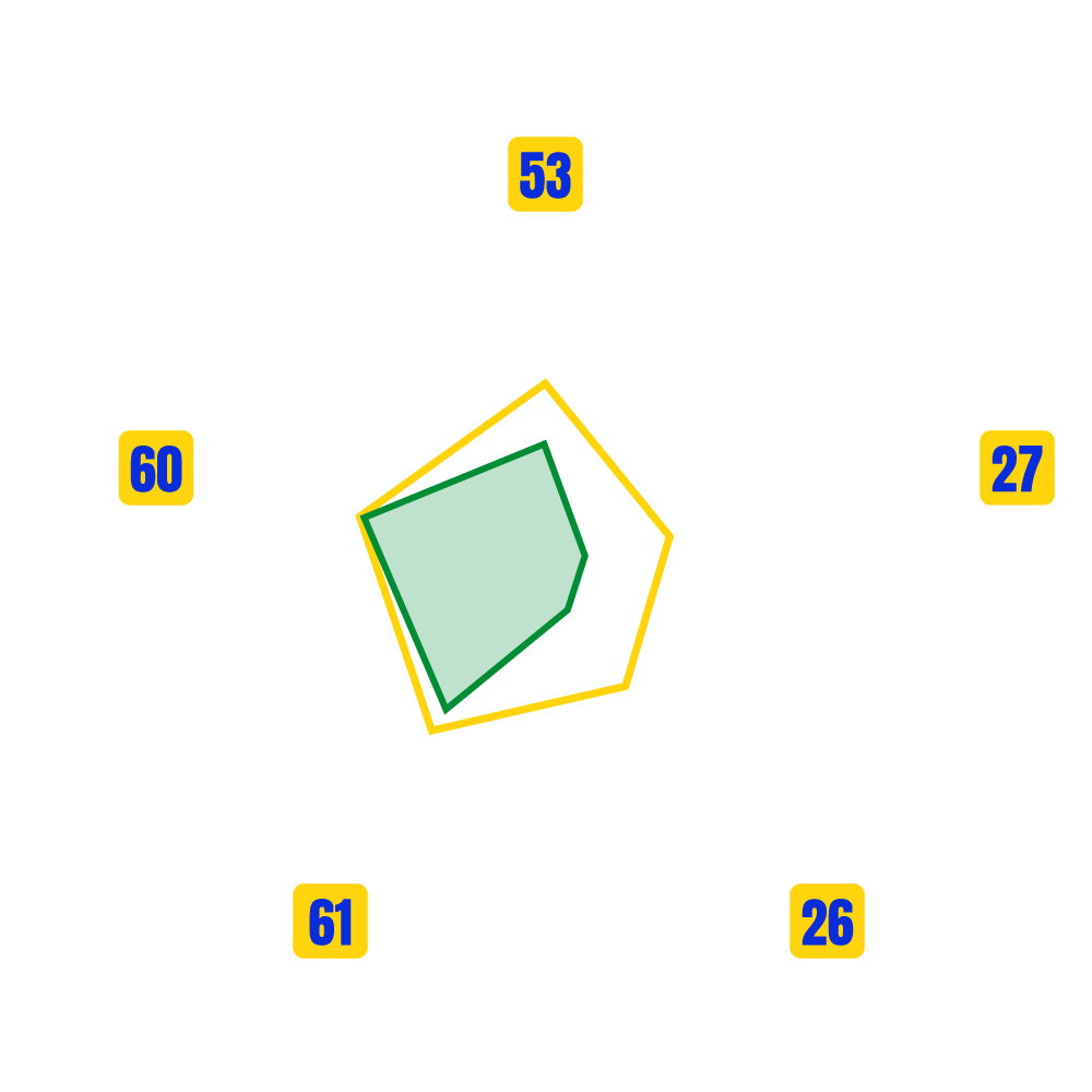 BARCOLA MALCOLM DANJOUMA DYHEZINA Stats Map